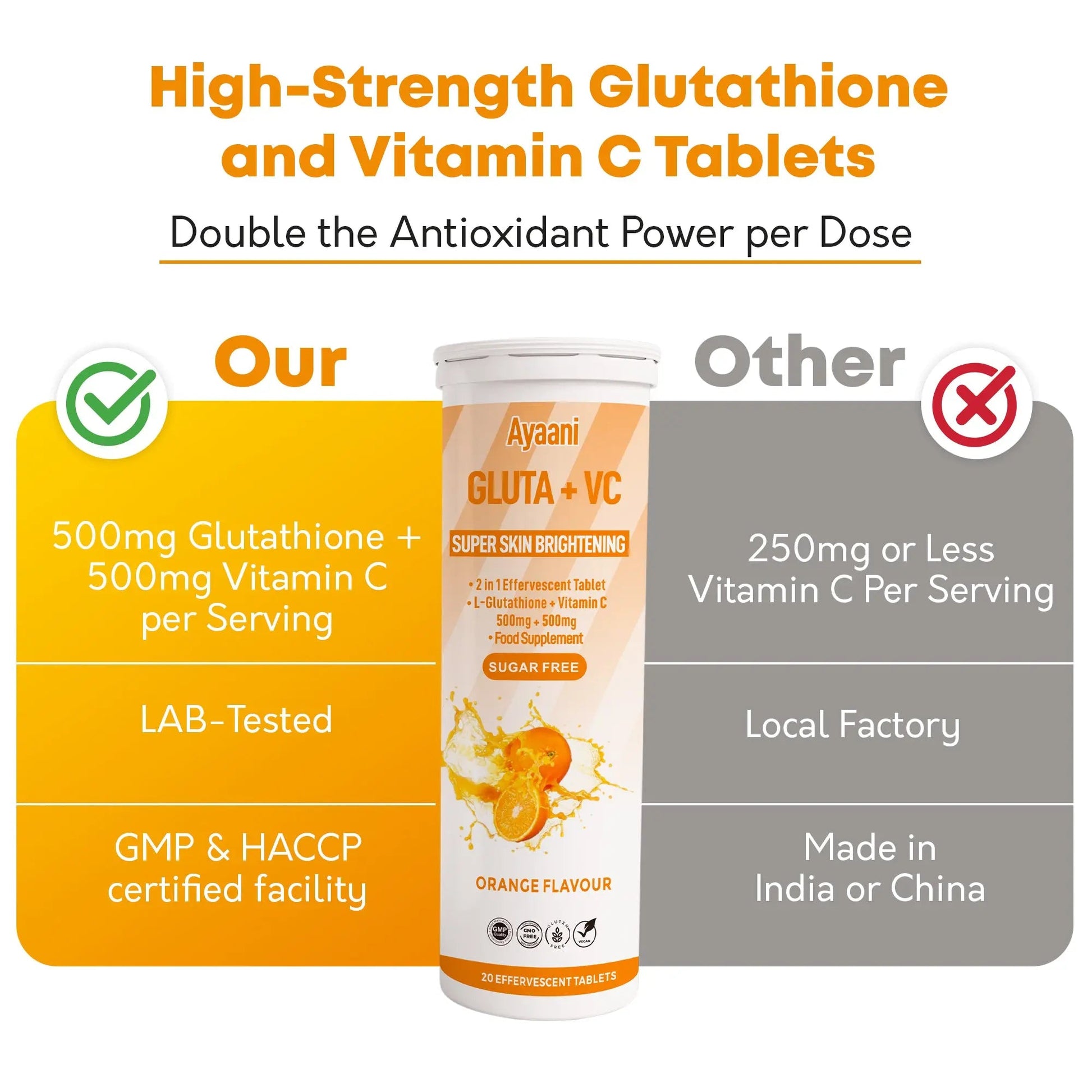High Strength Glutathione 500mg and Vitamin C 500mg Tablets Compared to Standard Formulas