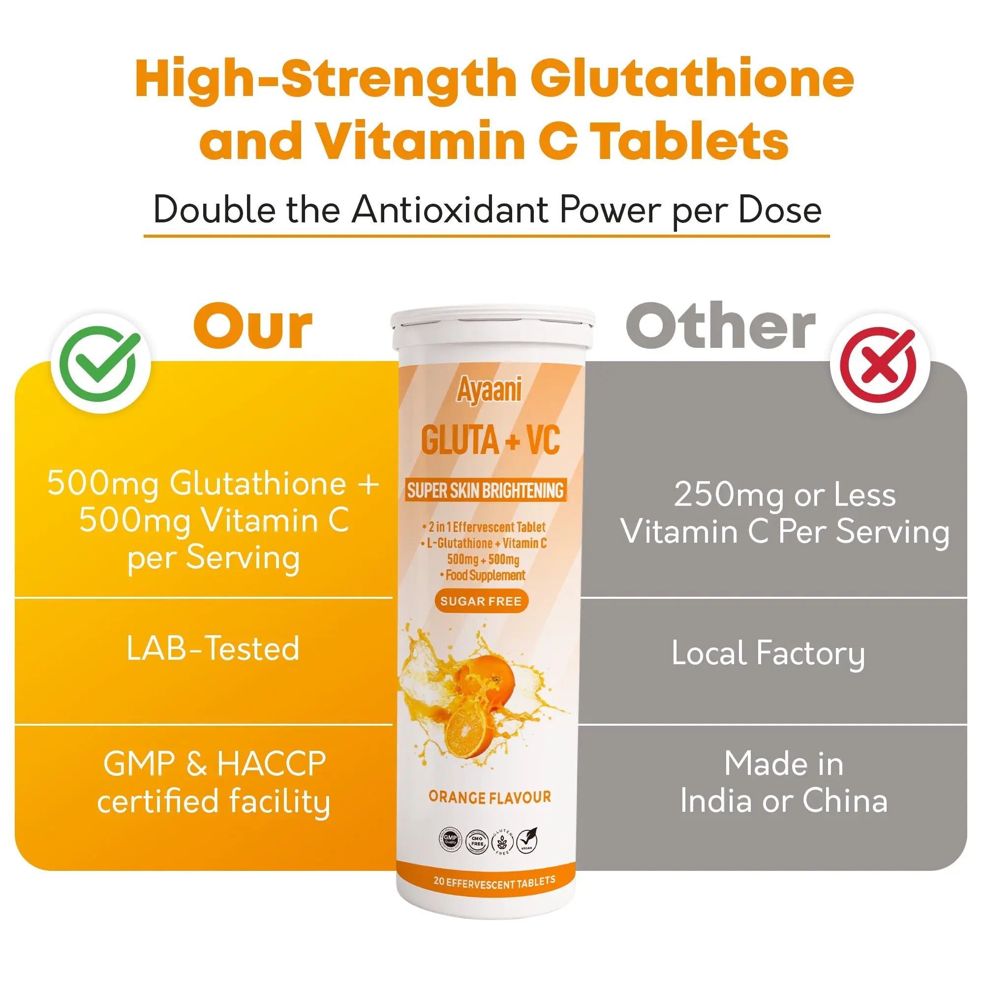 High Strength Glutathione 500mg and Vitamin C 500mg Tablets Compared to Standard Formulas