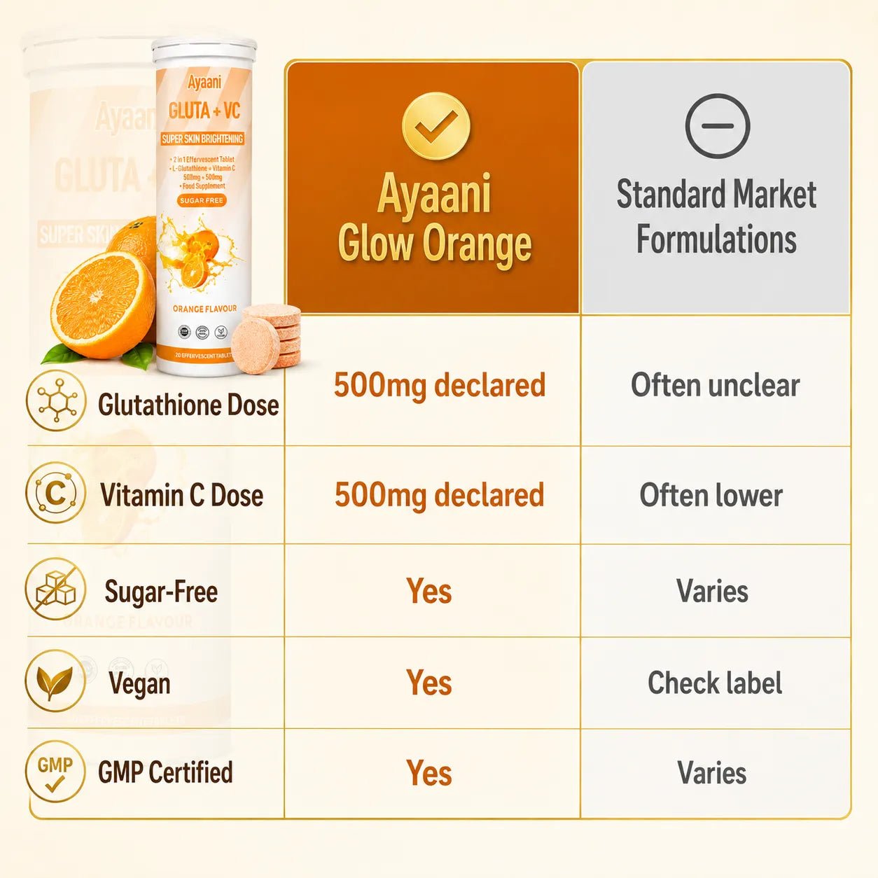 Glutathione & Vitamin C Effervescent Tablets | Orange | Ayaani UK Glutathione & Vitamin C Effervescent Tablets | Orange | Ayaani UK