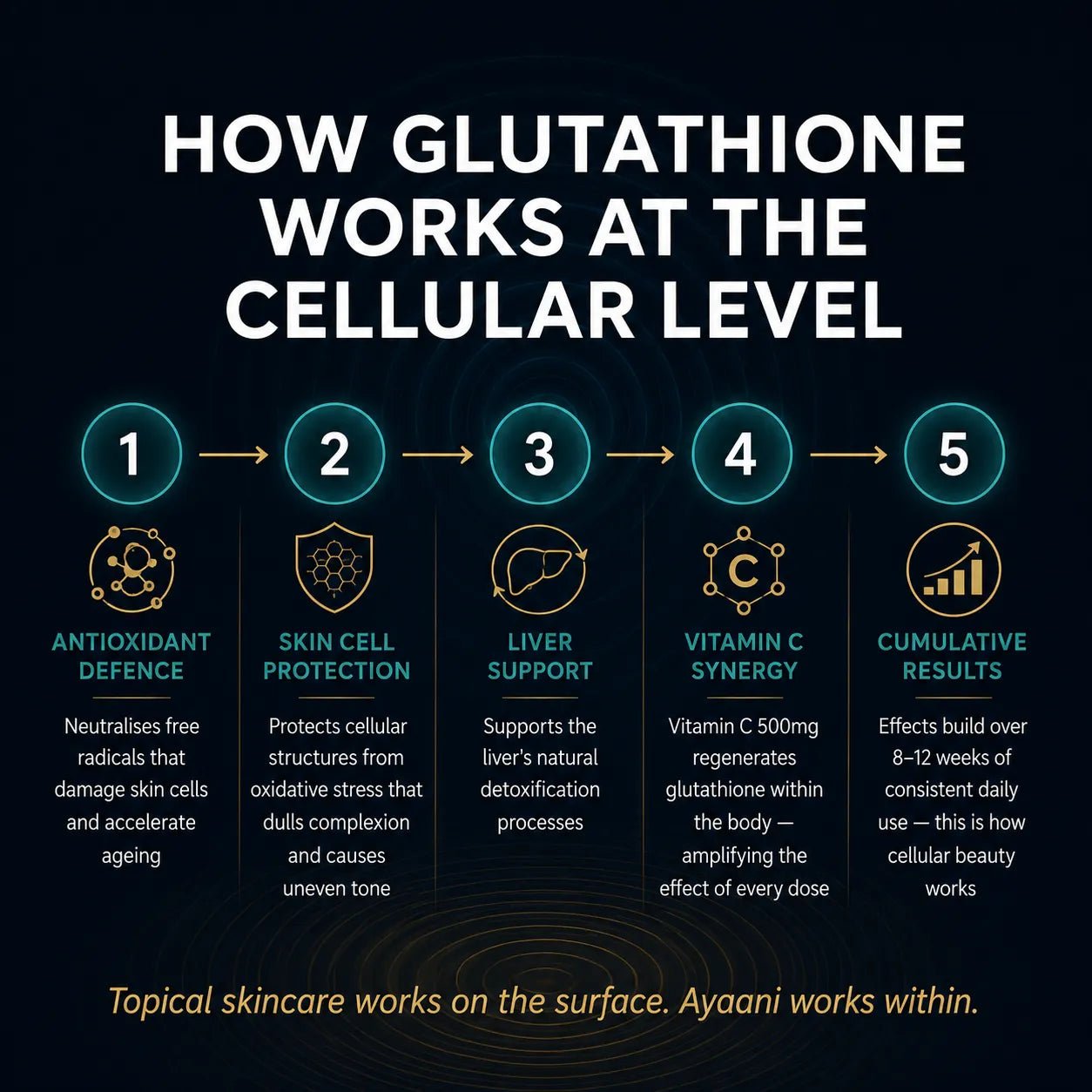is glutathione good for skin whitening Glutathione Benefits For Skin & Beauty