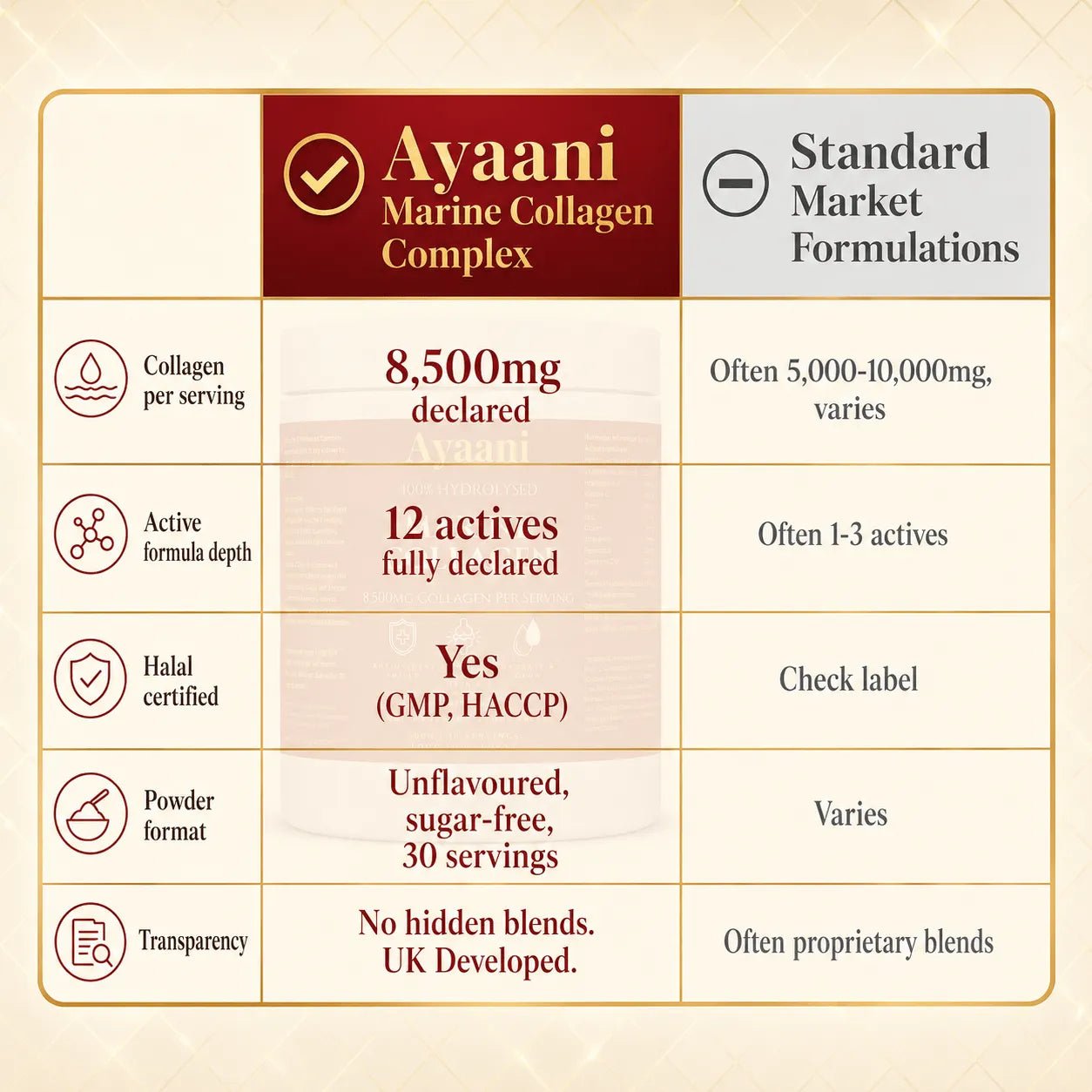 Marine Collagen Complex 8,500mg | Skin, Hair, Nails & Joints | Ayaani UK