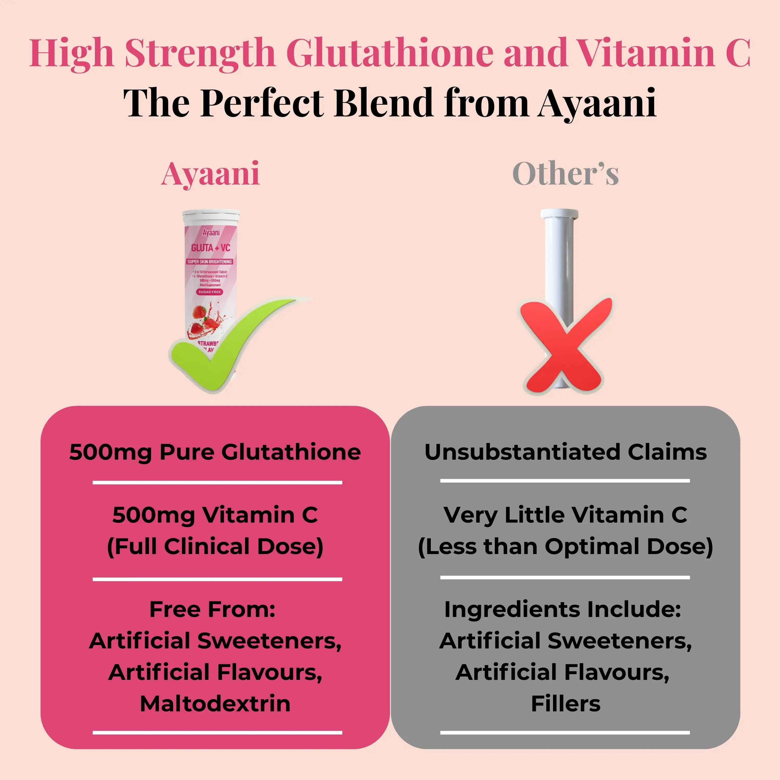 Glutathione 500mg & Vitamin C 500mg Effervescent Tablets – Strawberry Flavour – 20 Tablets