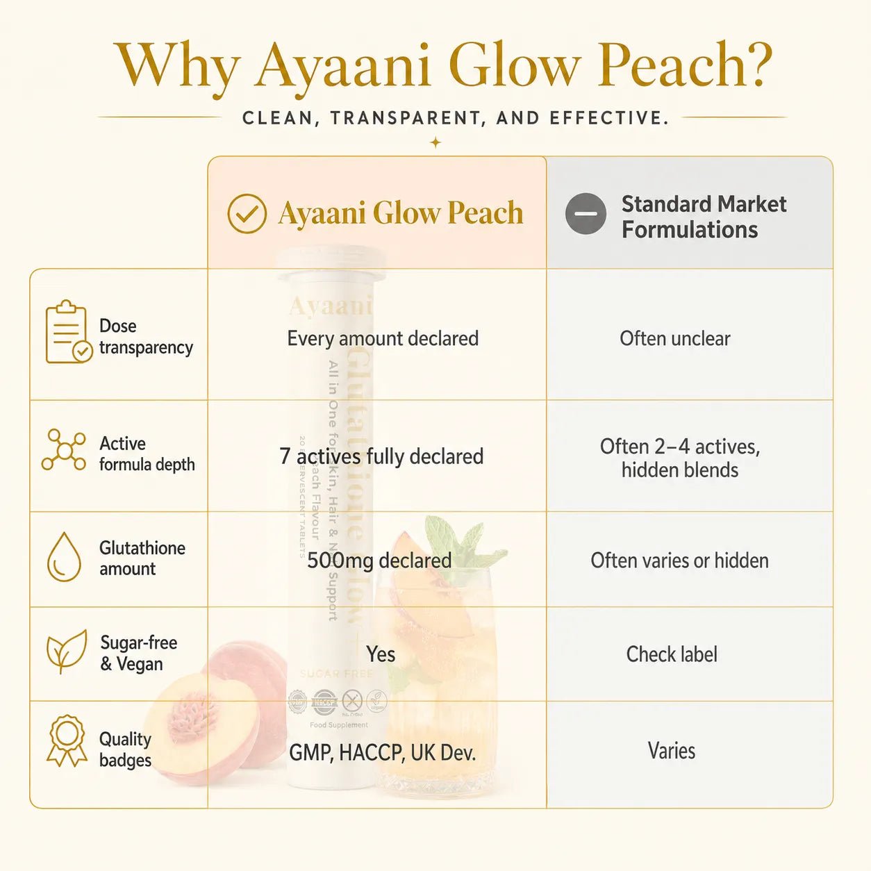 Glutathione Glow+ 1200mg Effervescent | Peach | Vitamin C & Hyaluronic Acid | Ayaani UK