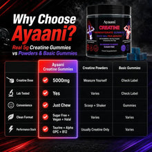 Creatine monohydrate gummies for gym training, strength and performance routines