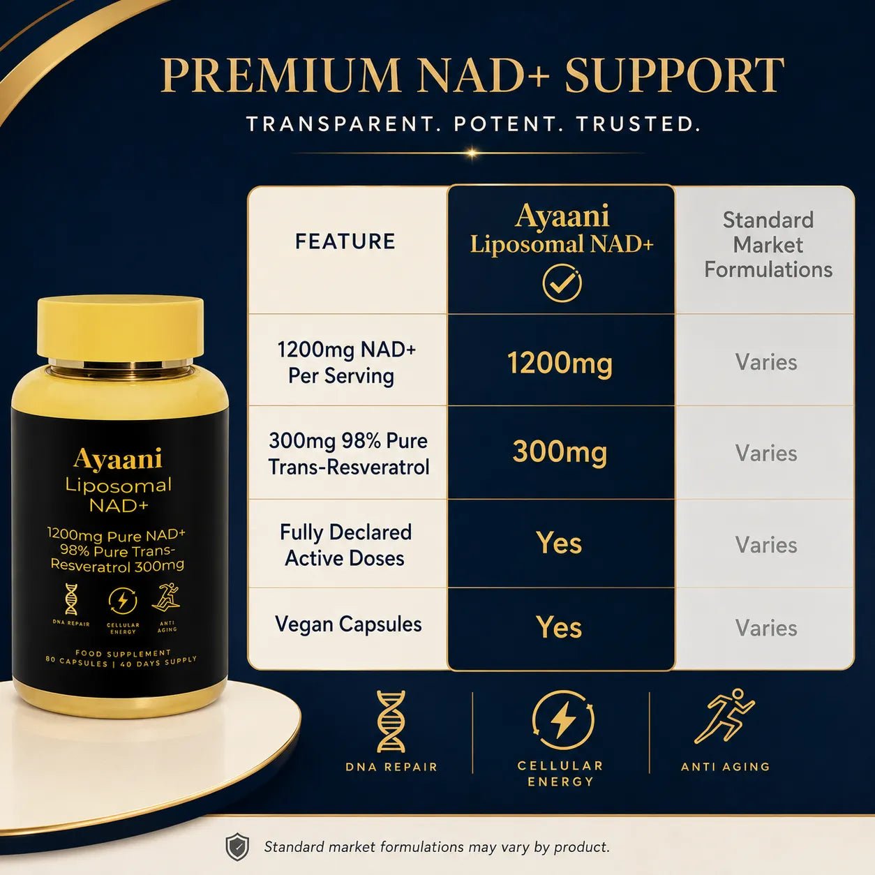 NAD+ 1200mg Liposomal with Resveratrol 300mg | Cellular Energy Support