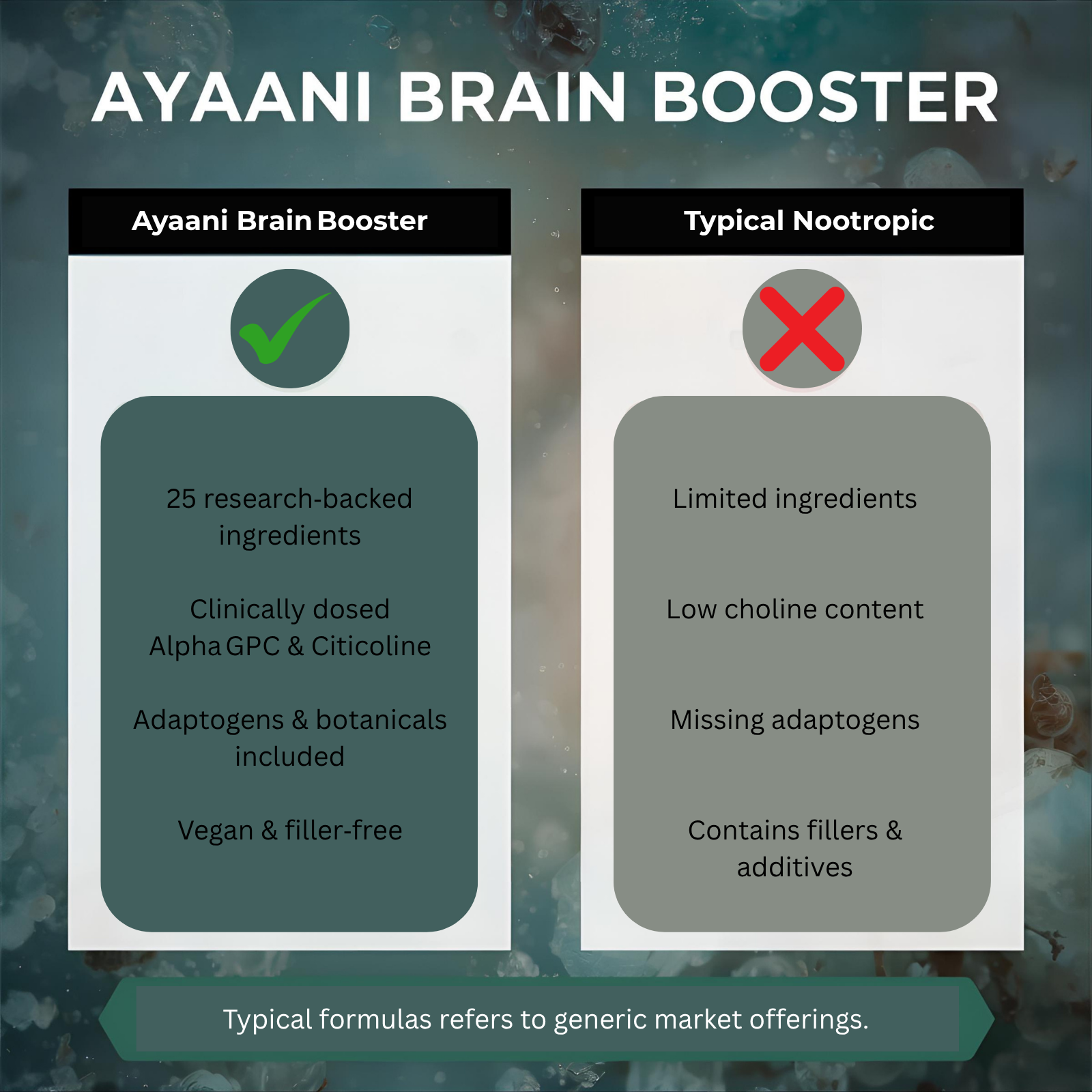 AYAANI Brain Focus Nootropic – 60 Vegan Capsules | 25-Ingredient Blend Ayaani
