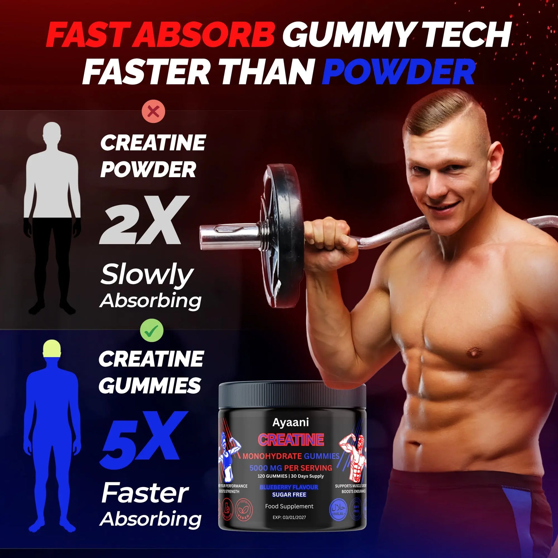 “Fast Absorb Gummy Tech” – gummies absorb 5× faster than powder for quicker strength and endurance support