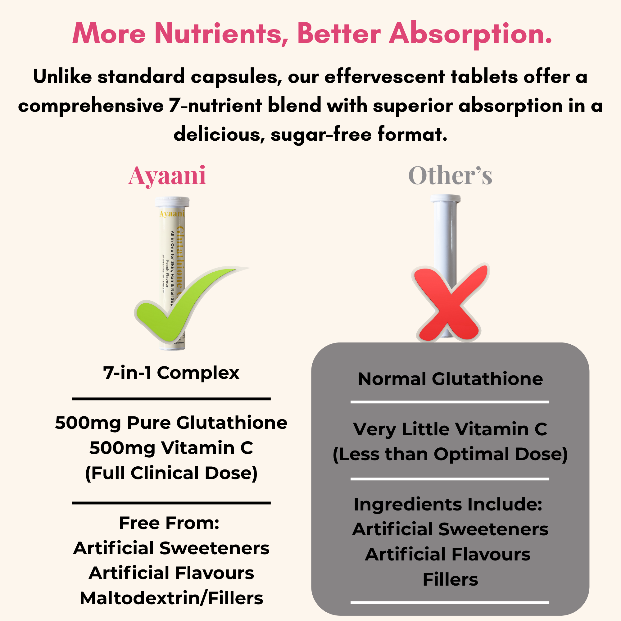 Ayaani Glutathione Glow+ 1200 mg – Peach Flavour Effervescent Beauty Tablets with Vitamin C, Hyaluronic Acid & Alpha‑Lipoic Acid – Skin Care, Hydration & Immune Support – 20 Tablets - Ayaani