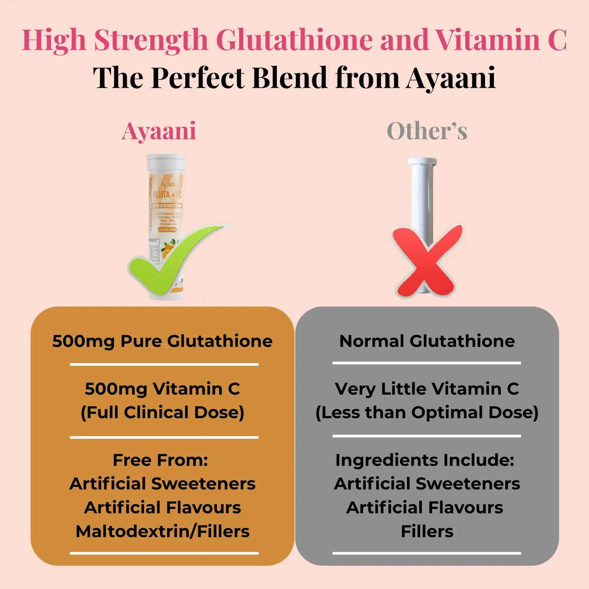 Glutathione 500mg & Vitamin C 500mg Effervescent Tablets – Orange Flavour – 20 Tablets