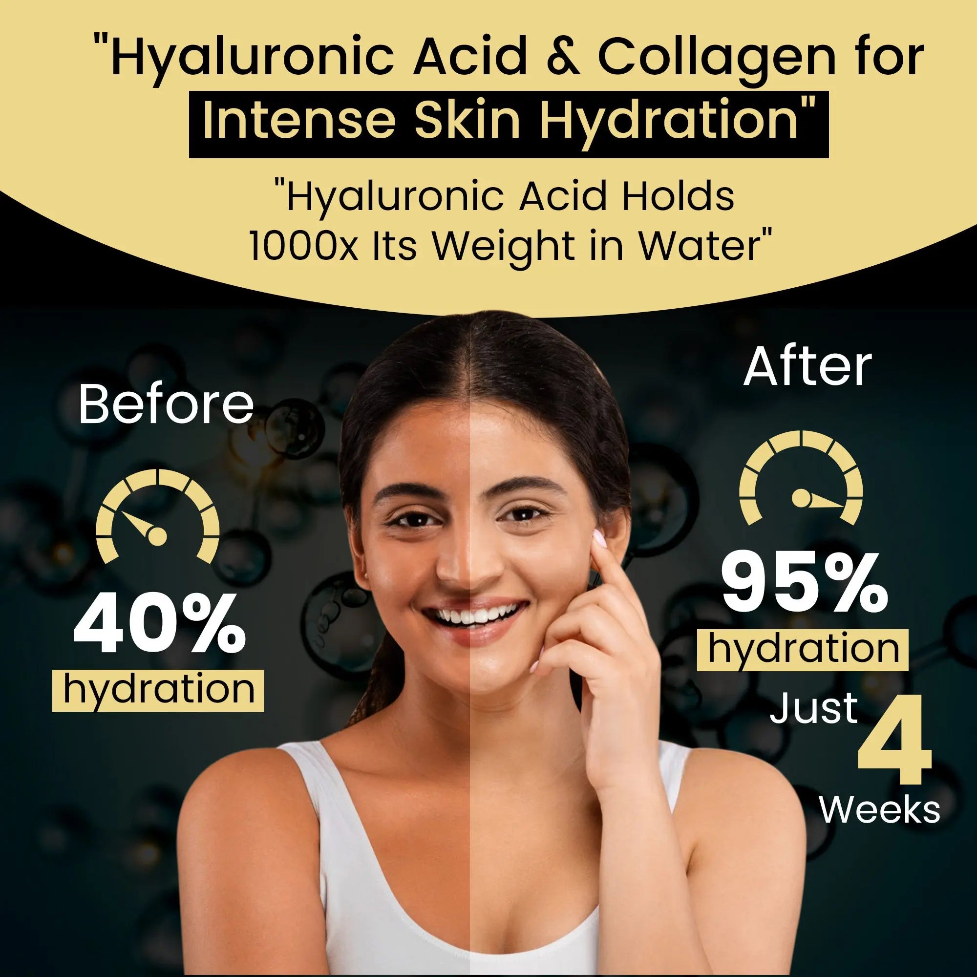 Hyaluronic acid and collagen in Ayaani Glutathione softgels improve skin hydration and elasticity in 4 weeks.