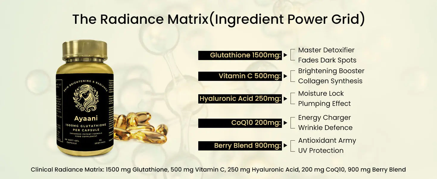 The Radiance Matrix – Ayaani Glutathione 1500mg with Vitamin C, CoQ10, Hyaluronic Acid and Berry Blend for skin glow.