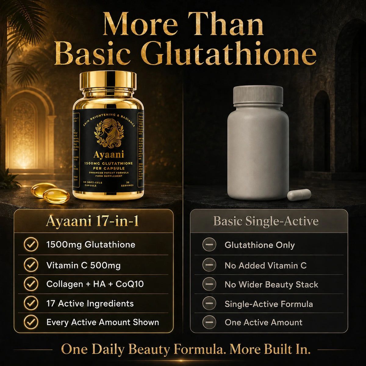 Glutathione 1500mg Softgels | High-Strength