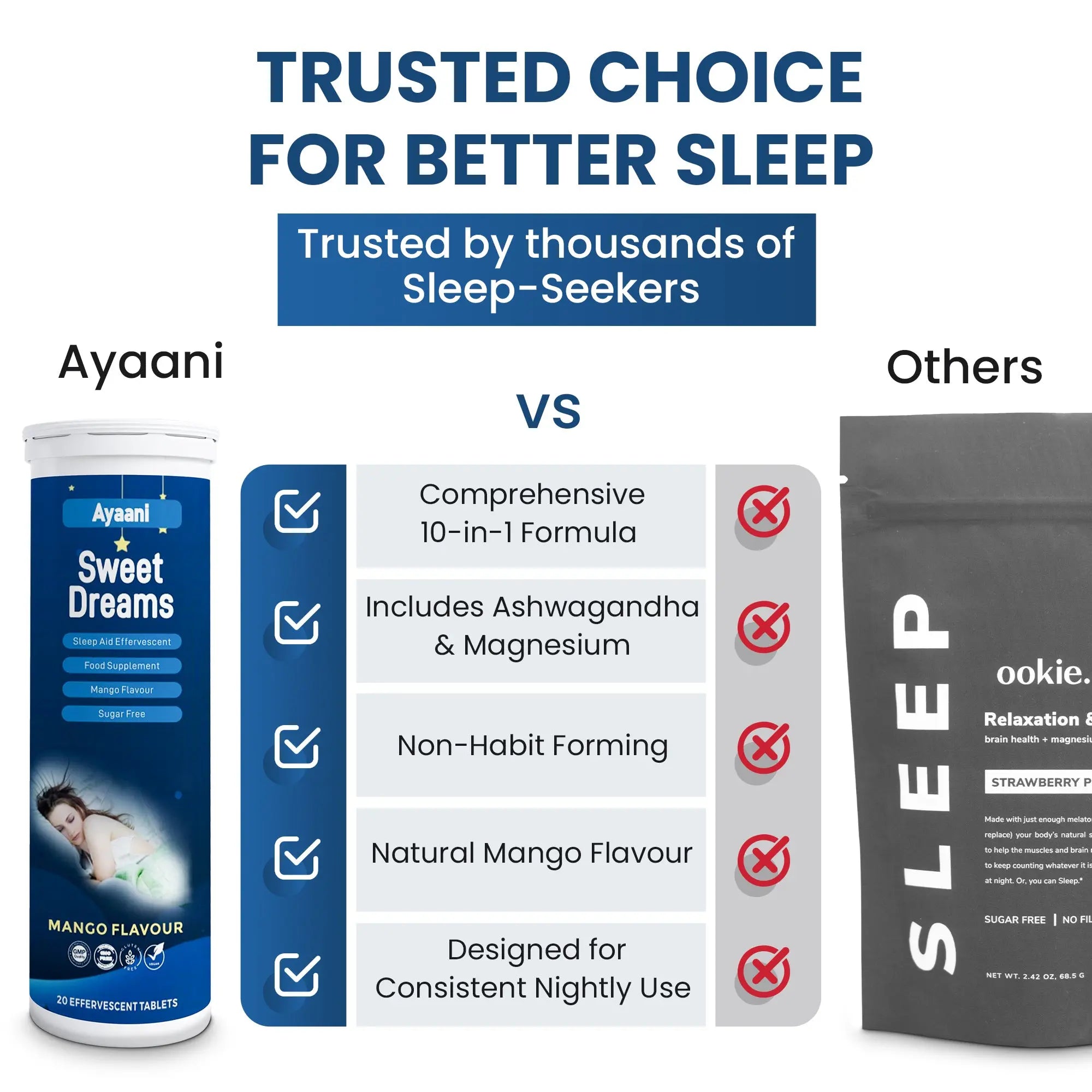 Comparison showing Ayaani Sweet Dreams 10-in-1 sleep aid vs other sleep supplements, highlighting natural mango flavour and non-habit forming benefits.