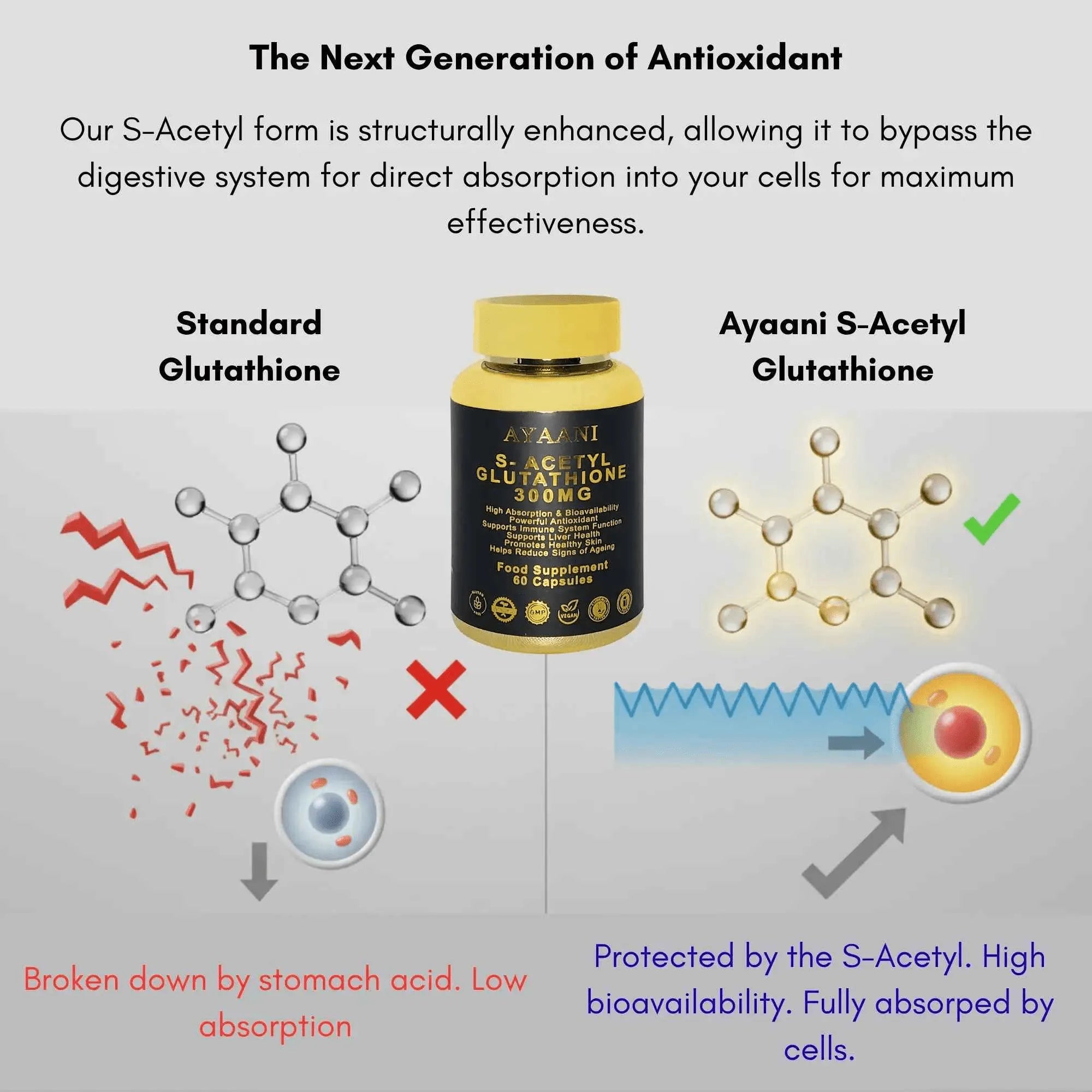 S-Acetyl Glutathione 300mg | High-Absorption Vegan Capsules | Ayaani