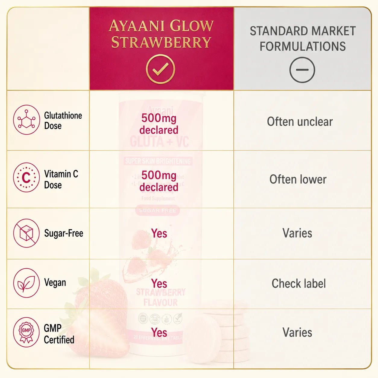 Glutathione and Vitamin C Skin Glow Effervescent | Strawberry Flavour