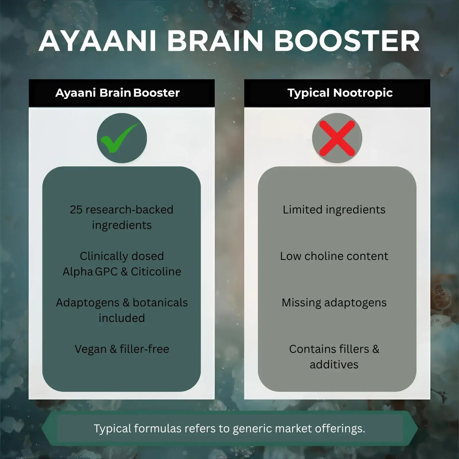 Focus Nootropic Brain | 25 - Ingredient Vegan Blend with DHA & B - Vitamins | Ayaani - Ayaani