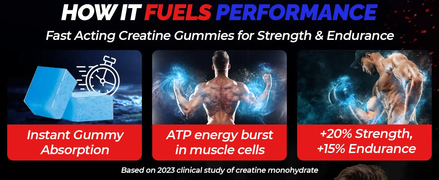 “Scientifically Proven Performance” overlay — creatine monohydrate supports strength, power, and endurance
